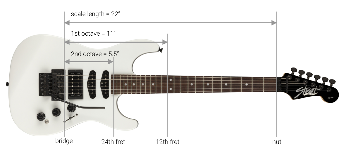 guitar lengths